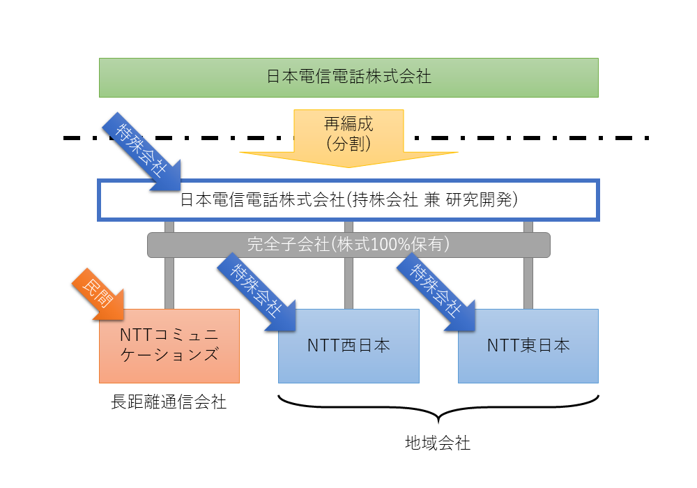 フレッツではサービス情報サイトへのpppoeセッションも同時接続可能数に含まれる Mine Memo